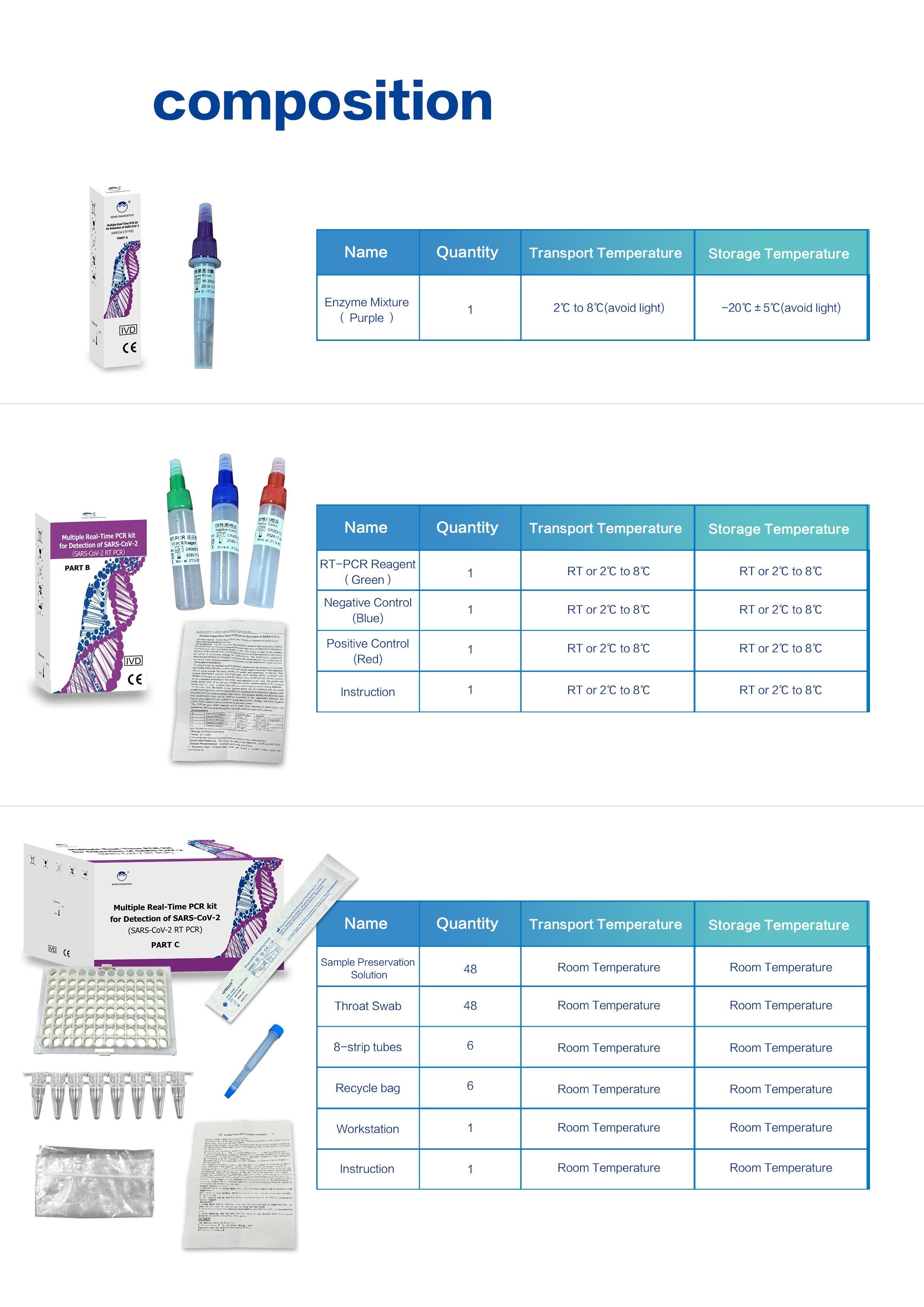 KEWEI® SARS-CoV-2 Test-Kit für Egens® PCR Gerät(Part A,B,C)(48 pc/box) sofort lieferbar!!! KEWEI® SARS-CoV-2 Test-Kit für Egens® PCR Gerät(Part A,B,C)(48 pc/box) sofort lieferbar!!!